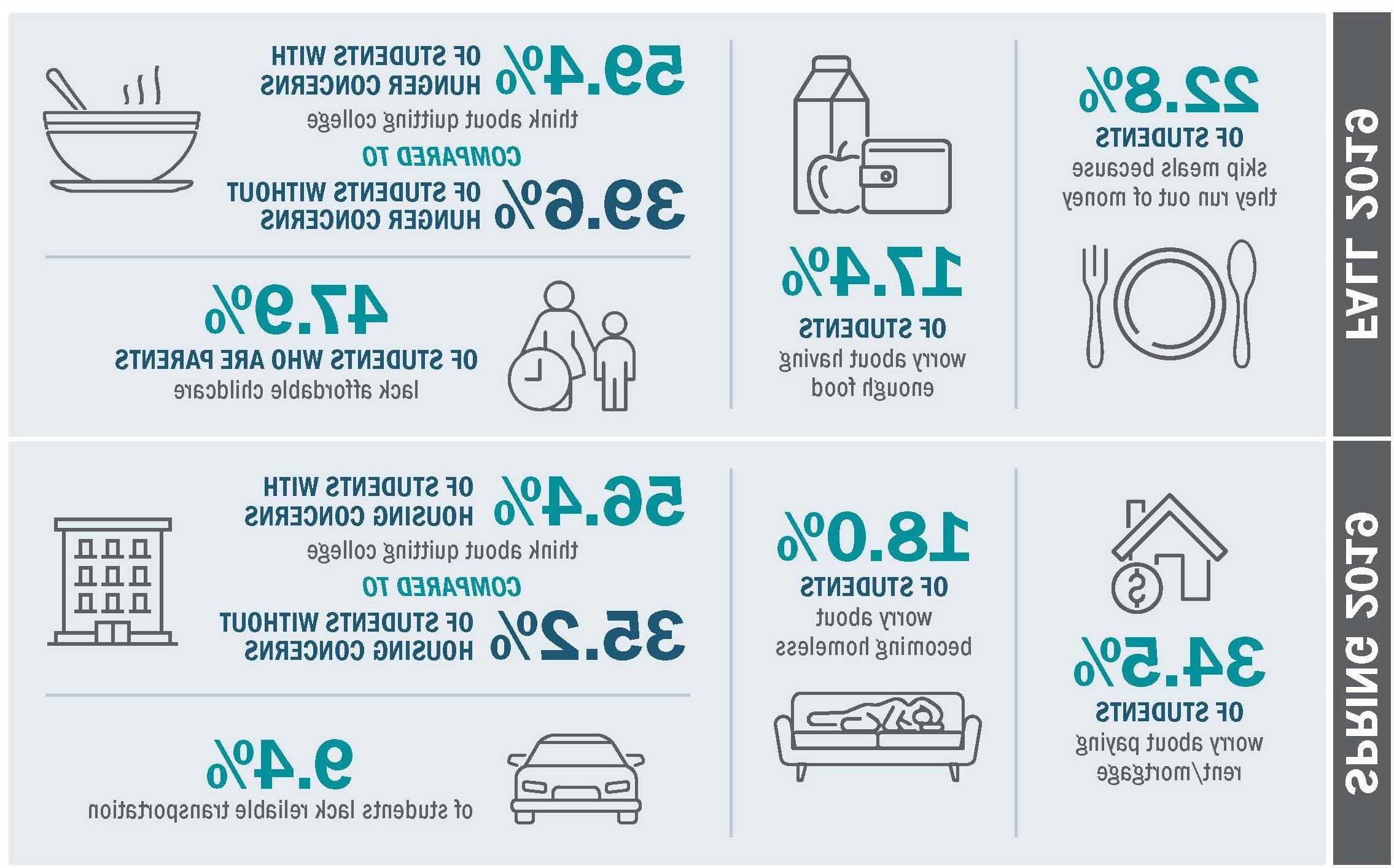 Research graphic